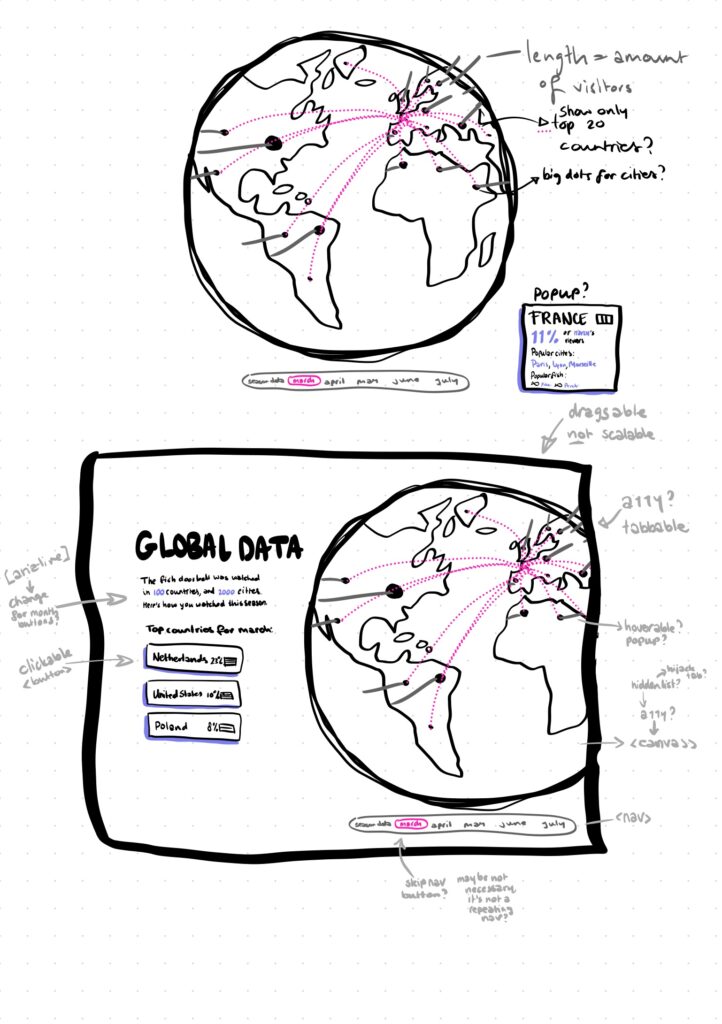 Sketch for the globe data visualisation