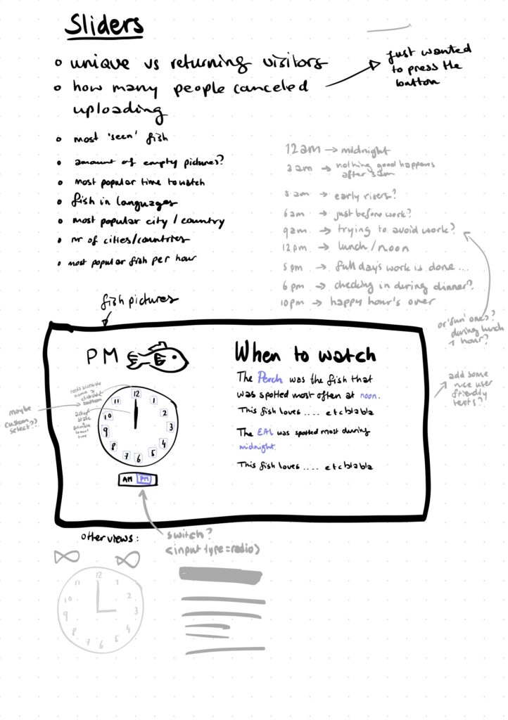 Sketch for a spotted fish visualisation